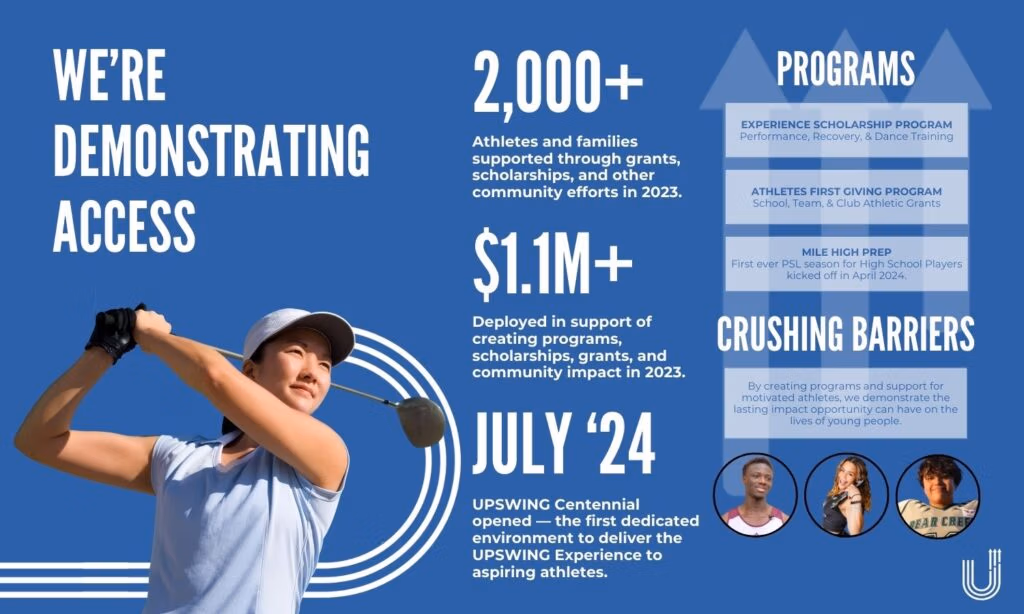 UPSWING Demonstrating Impact Stats