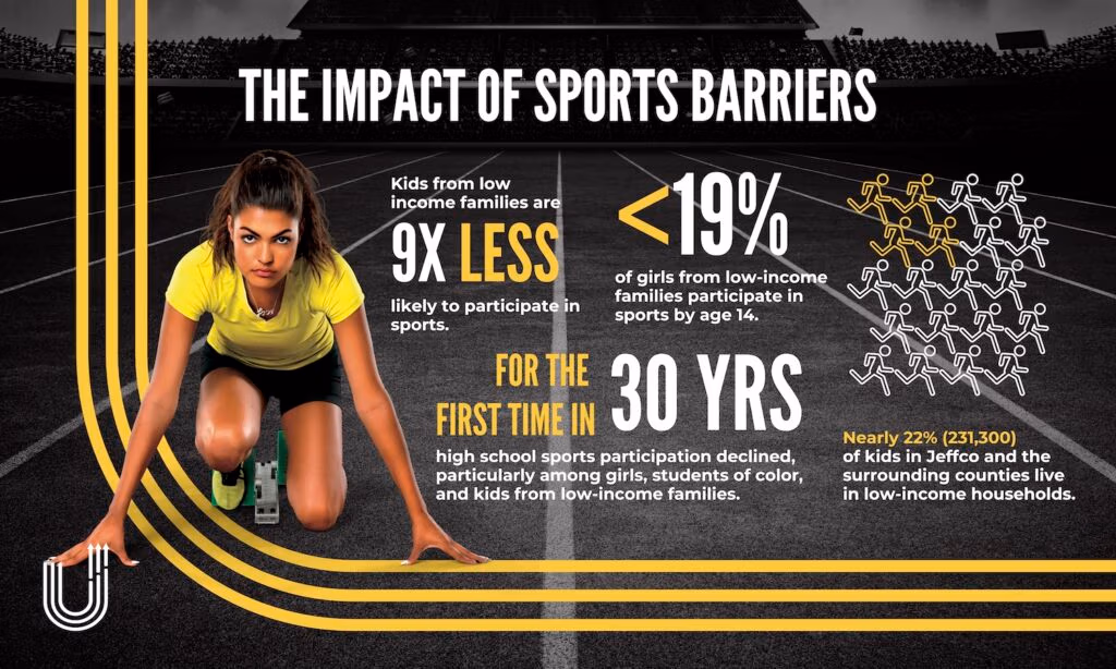Impact of Sports Barriers Stats